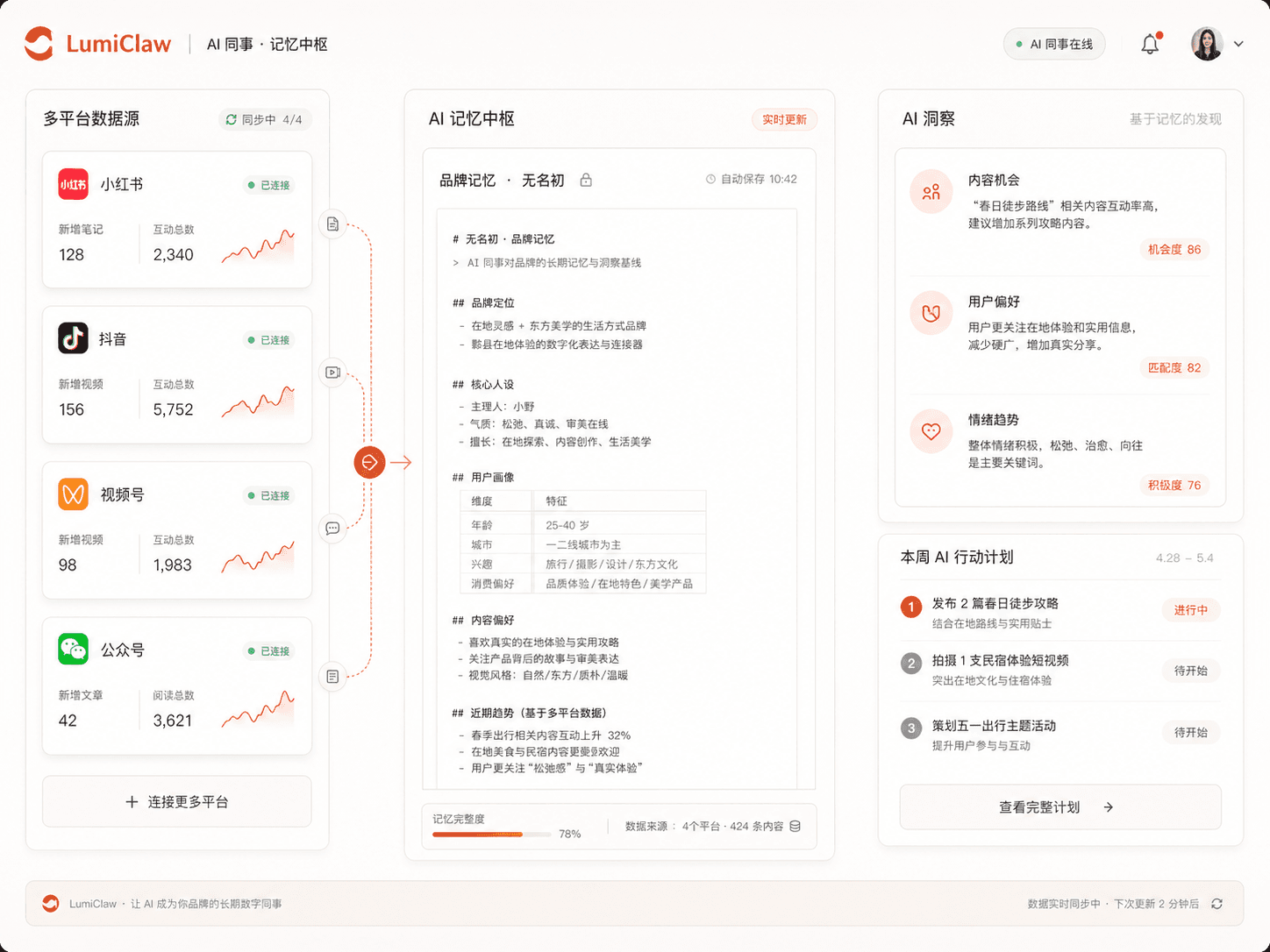 多平台社媒数据写入 AI 同事记忆中枢并形成行动计划的产品截图生成图