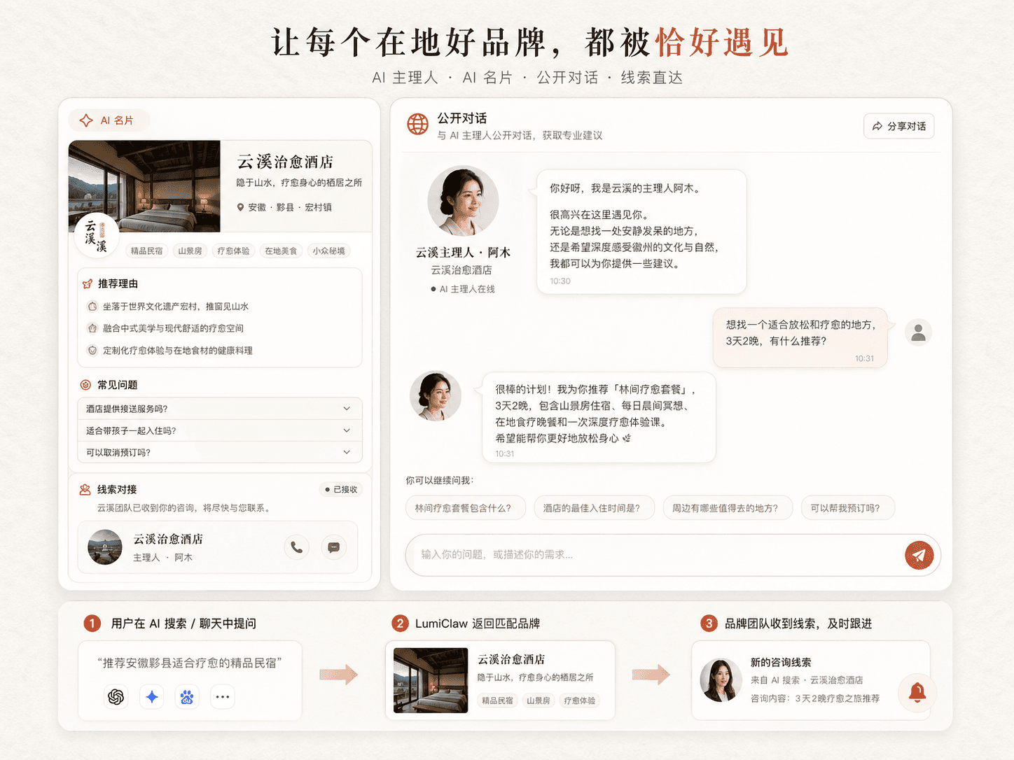 本地体验品牌 AI 名片、公开 AI 主理人对话和线索直达流程的产品截图生成图